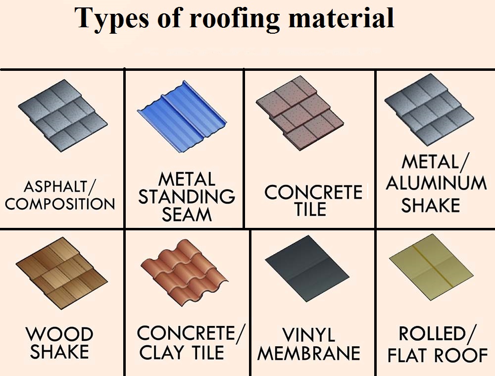 What is Your Roof Made Of? | Dependable Construction & Remodeling ...