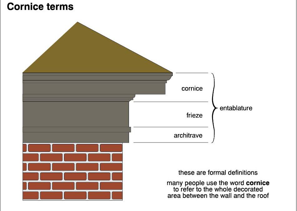 Gable Cornice Dependable Construction Remodeling Fairborn Oh