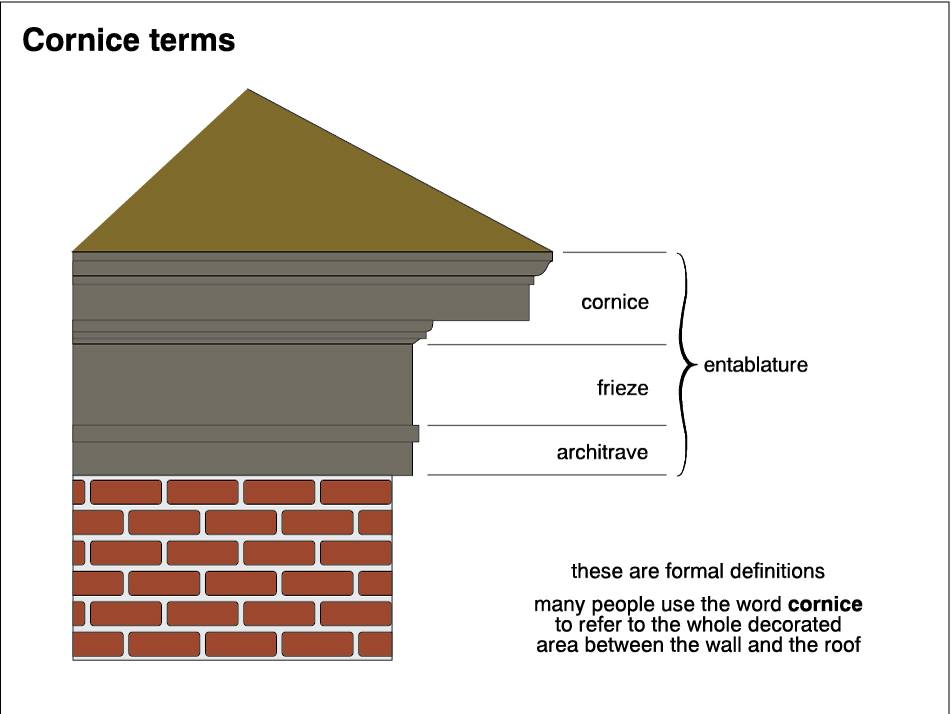 Gable Cornice Dependable Construction & Remodeling Fairborn OH