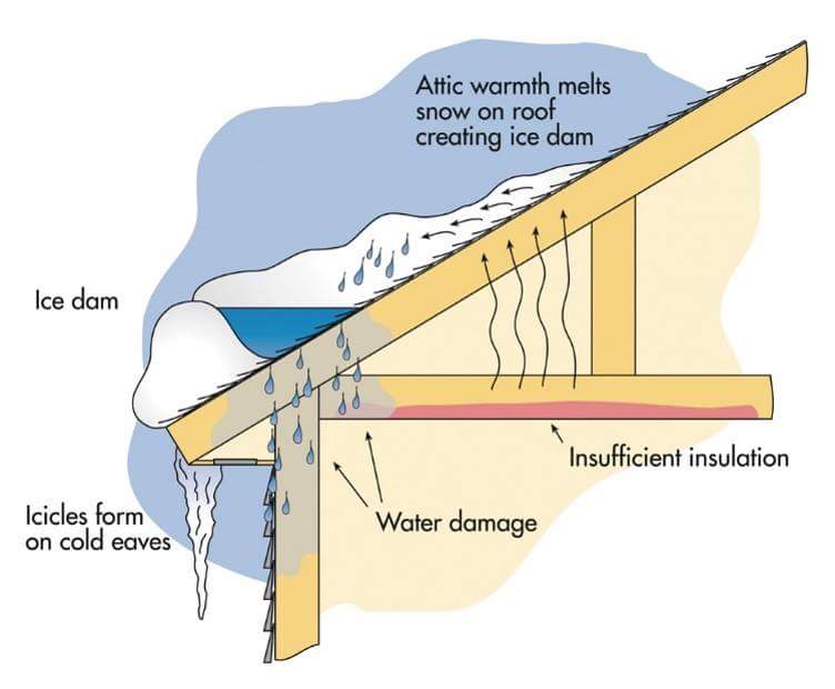 Ice And Water Shield Installation Diagram Hanenhuusholli